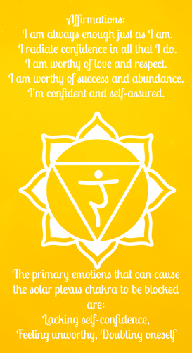 Solar Plexus Chakra 7 Day Candle