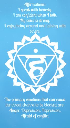 Throat Chakra 7 Day Candle