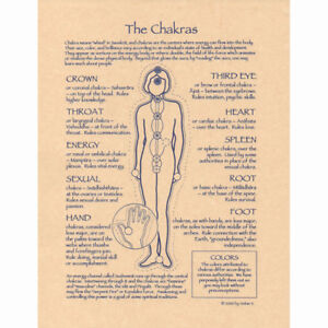 Chakra Info Page