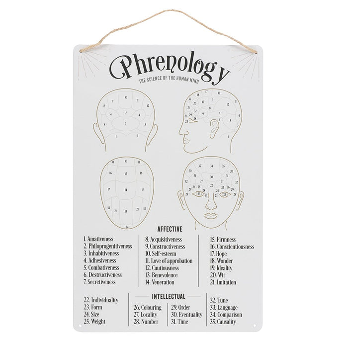 Phrenology Map Sign