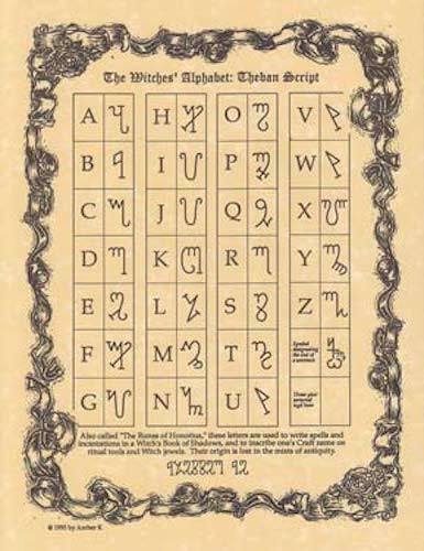 Witches’ Alphabet (Theban) Page